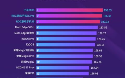 鲁大师8月新机流畅榜：小米MIUI 12增强版又行了？