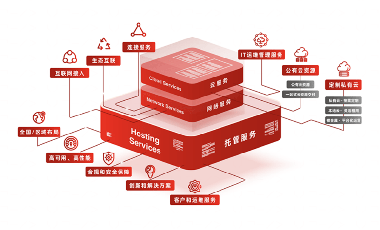 万国数据马来西亚数据中心正式动工，锚定东南亚数字经济发展新高地