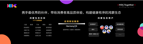 技术赋能,在鸿蒙生态下华为互动媒体内容飞轮加速