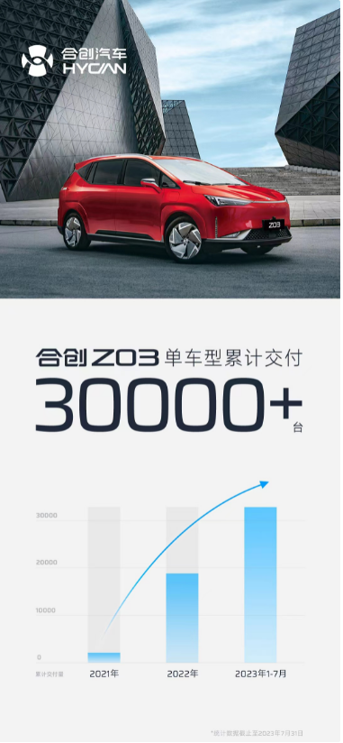 争做最懂15万级用户的SUV,合创Z03后发突围