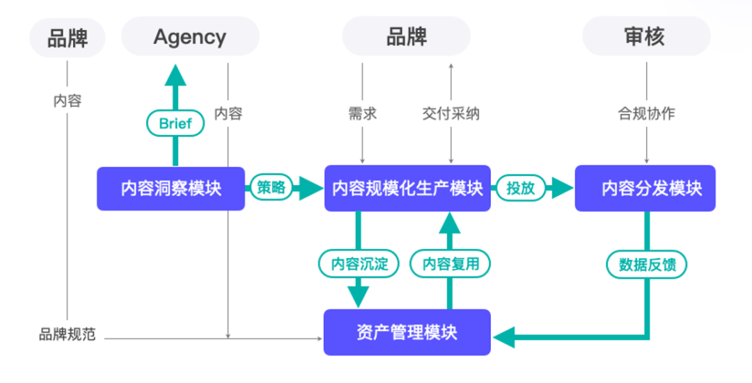 AI科技服务商奥创光年与科颜氏达成合作,为其打造营销AIGC模型