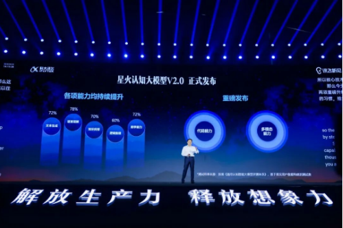 多模态争霸!讯飞星火2.0、文心一言和360智脑谁更强?