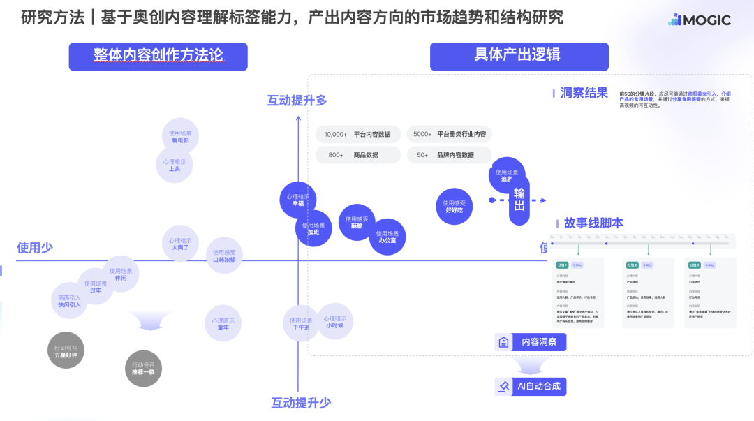 AI科技服务商奥创光年与科颜氏达成合作,为其打造营销AIGC模型