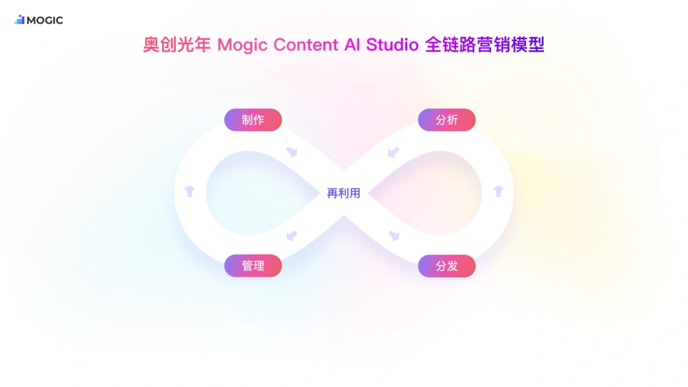 奥创光年与羽西联手,利用AI混剪技术实现品牌短视频投放的高效量产