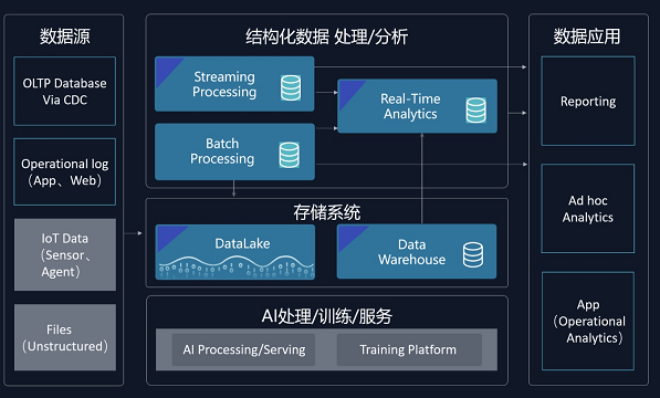 分析新体验:衡石科技X云器科技打造一体化数据分析解决方案