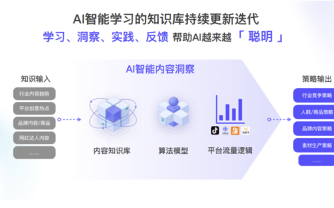 AI智能营销科技服务商奥创光年，为庄臣集团提供智能内容管理和营销方案