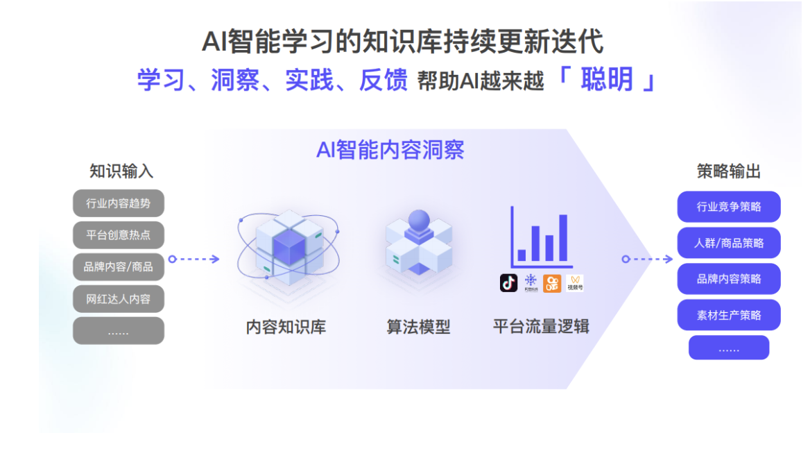 AI智能营销科技服务商奥创光年，为庄臣集团提供智能内容管理和营销方案