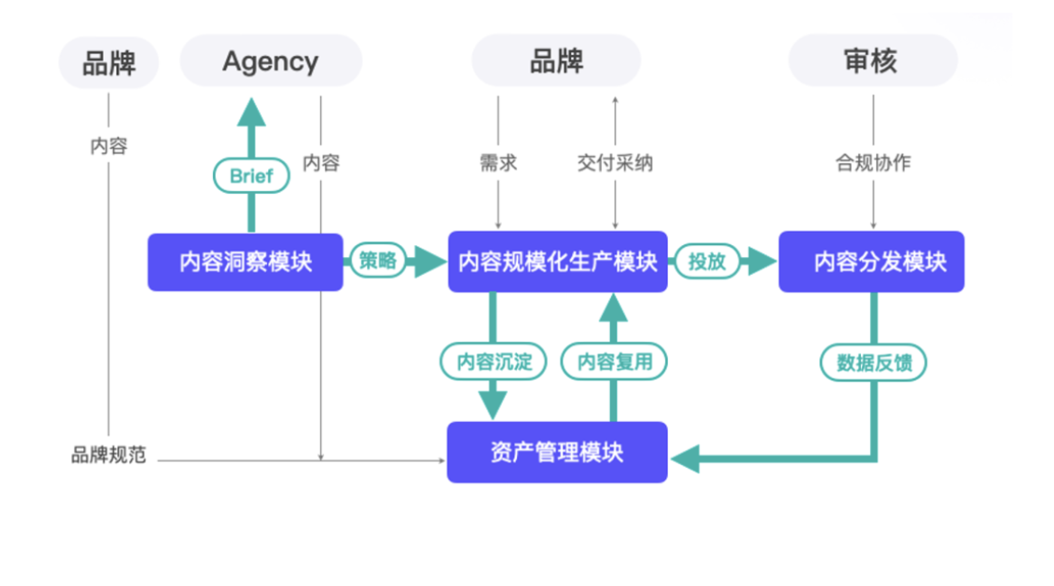 AI智能营销科技服务商奥创光年，为庄臣集团提供智能内容管理和营销方案