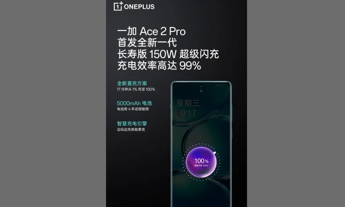 一加Ace 2 Pro配备150W超级快充 17分钟可充满5000毫安时电池