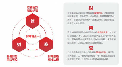 用友建筑行业“财商管合一”解决方案，助力建企效率效益提升