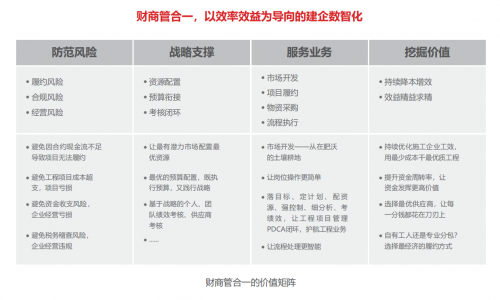 用友建筑行业“财商管合一”解决方案，助力建企效率效益提升