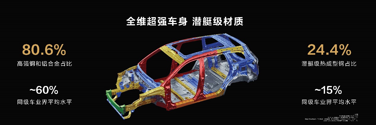 5个亿全面焕新定义25万级豪华SUV 问界新M7大五座版开启小订