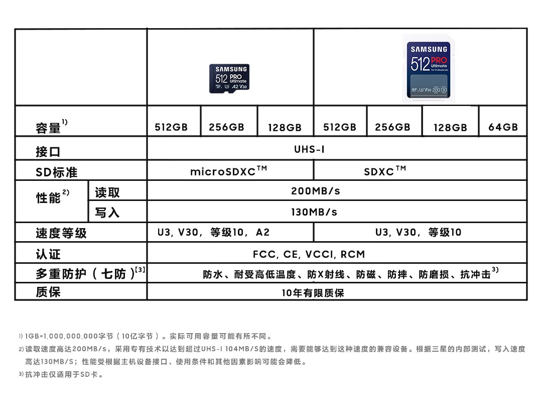 三星推出新款PRO Ultimate 系列存储卡,提供更高的速度和可靠性