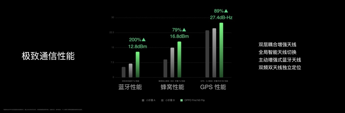OPPO发布Find N3 Flip，再造小折叠新标杆