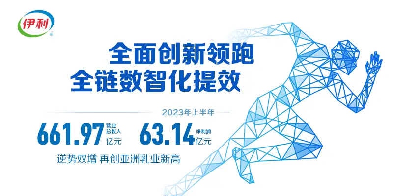 伊利上半年冷饮业务营收91.58亿元 连续29年稳居全国第一