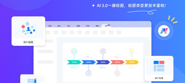 亿图图示PC端V12.6.0支持AI一键绘制10种专业图表,让绘图更加简单高效