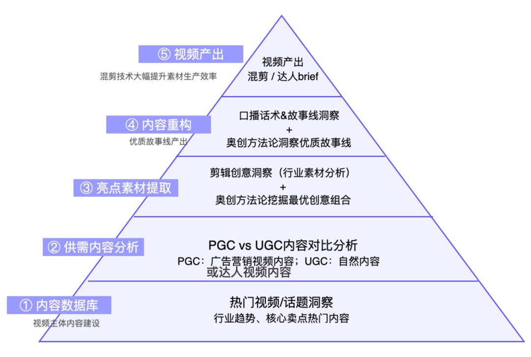AI科技服务商奥创光年与科颜氏达成合作,为其打造营销AIGC模型