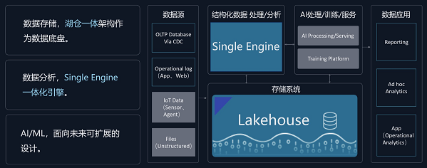 分析新体验:衡石科技X云器科技打造一体化数据分析解决方案