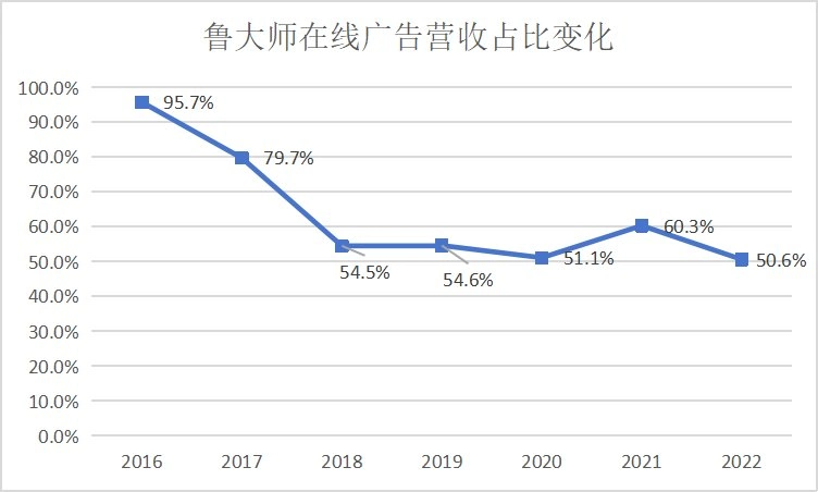从鲁大师十五年,寻找软件的生存法则