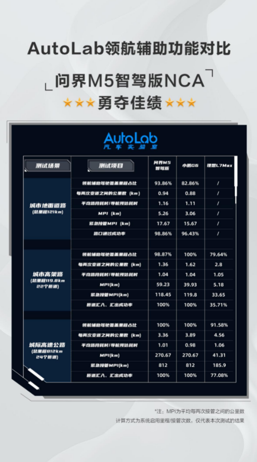 电车不安全？看问界M5智驾版如何一键消除疑虑