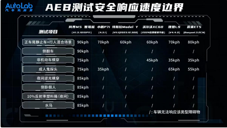 电车不安全？看问界M5智驾版如何一键消除疑虑