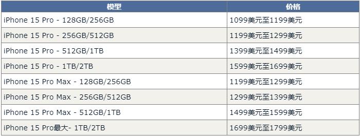 iPhone 15将卖多少钱?