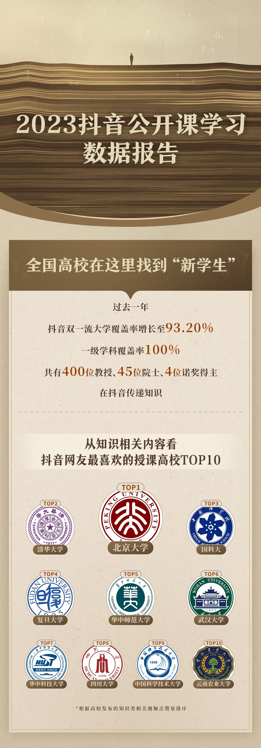 抖音高校直播课观看超10亿次,发布知识公开课内容扶持计划