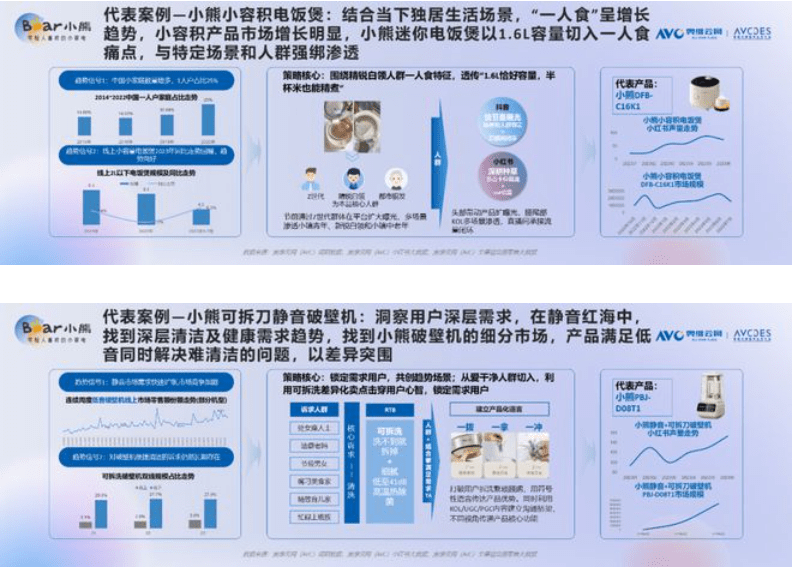 斩获“云鼎奖”!小熊电器引领全场景精致生活新趋势