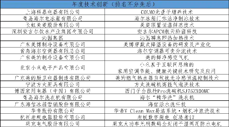 创享科技 焕化新生:“第十九届中国家用电器创新成果发布盛典”在德国柏林成功举办