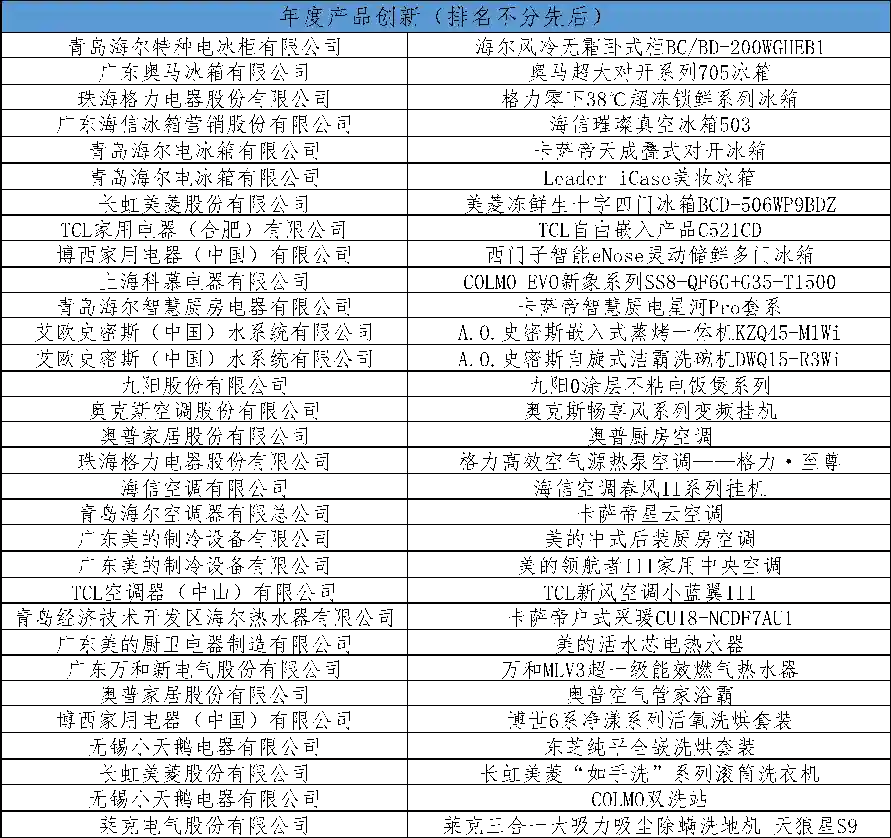 创享科技 焕化新生:“第十九届中国家用电器创新成果发布盛典”在德国柏林成功举办