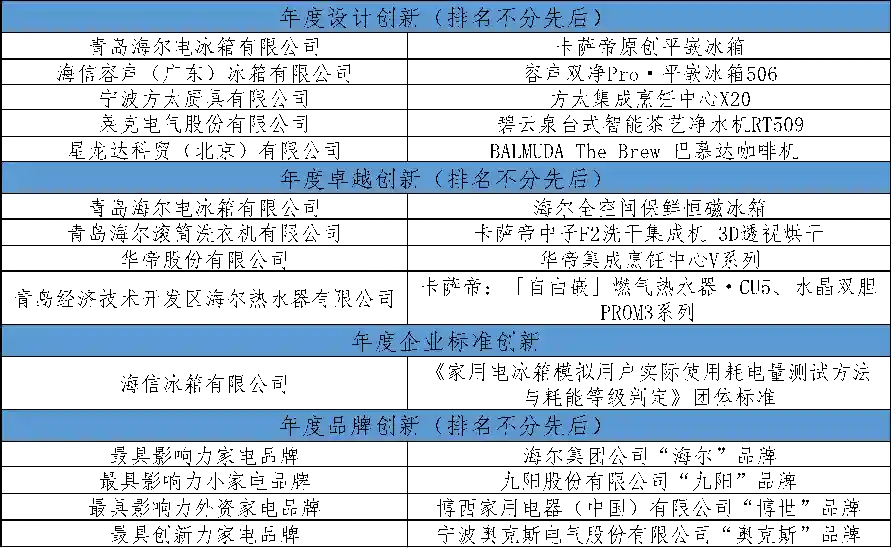 创享科技 焕化新生:“第十九届中国家用电器创新成果发布盛典”在德国柏林成功举办