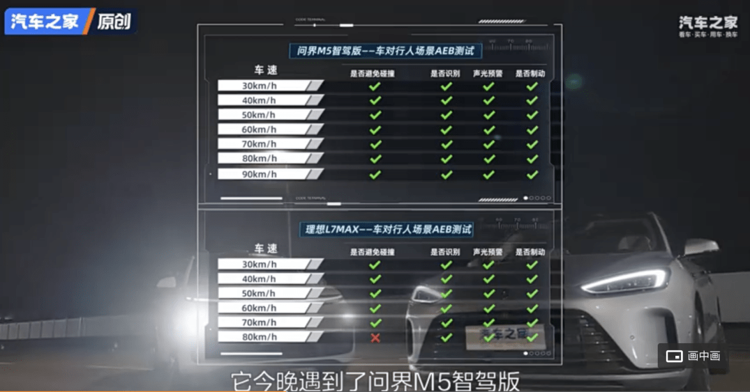 问界M5智驾版VS理想L7 Max,智能安全较量谁更胜一筹?