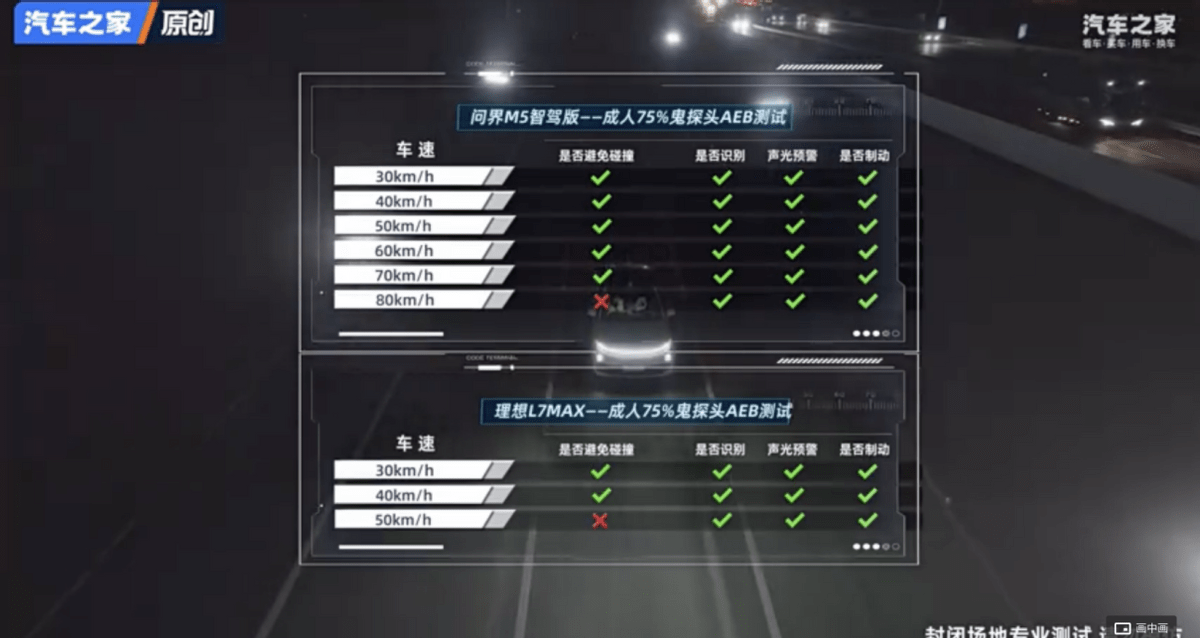 问界M5智驾版VS理想L7 Max,智能安全较量谁更胜一筹?