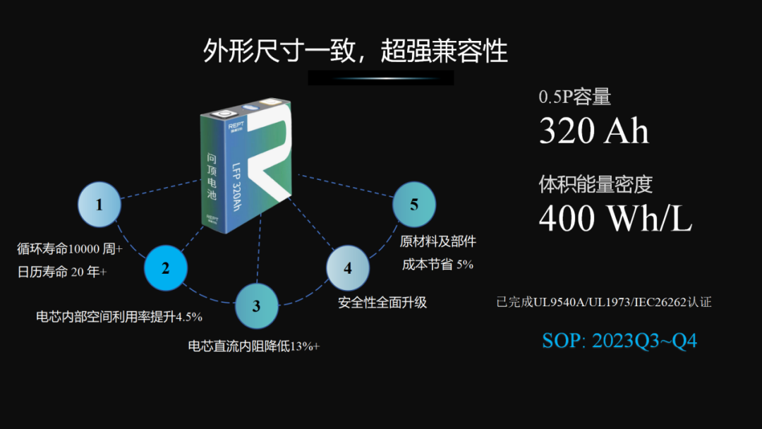 储能赛道上半场,瑞浦兰钧用创新诠释中国品牌突围之道