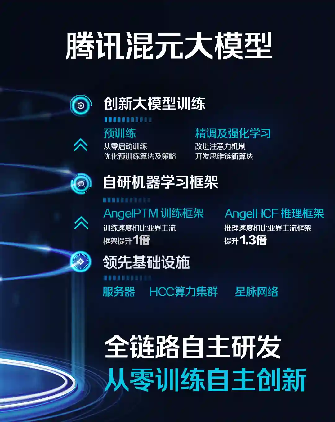 腾讯自研混元大模型正式亮相,通过腾讯云对外开放
