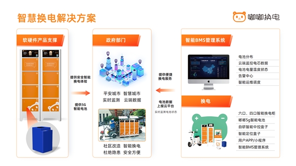 嘟嘟换电参加2023深圳充电桩及换电站展览会获广泛好评
