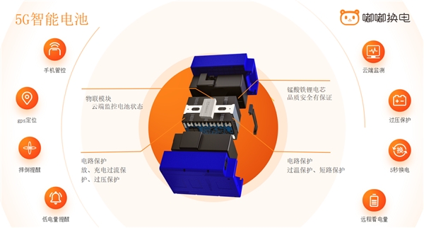 嘟嘟换电参加2023深圳充电桩及换电站展览会获广泛好评