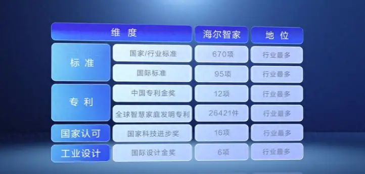 用户的小需求，海尔智家的大创作