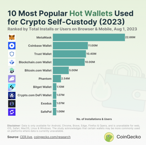Bitget Wallet CEO：我们不做空泛的“Web3 入口”
