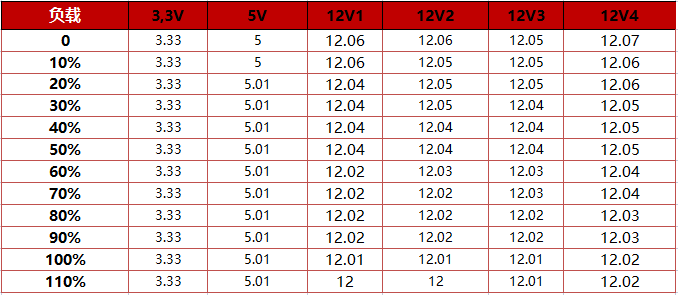 超高性价比,传家宝新选择! 耕升 星极破冰1000W电源深度评测
