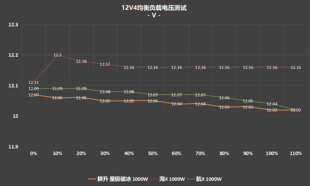 超高性价比,传家宝新选择! 耕升 星极破冰1000W电源深度评测