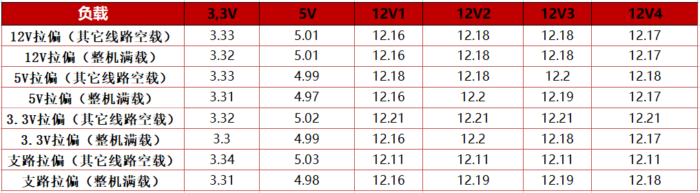 超高性价比,传家宝新选择! 耕升 星极破冰1000W电源深度评测
