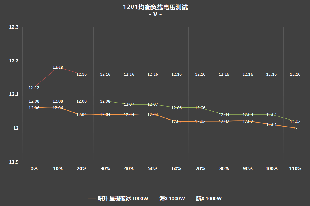 超高性价比,传家宝新选择! 耕升 星极破冰1000W电源深度评测