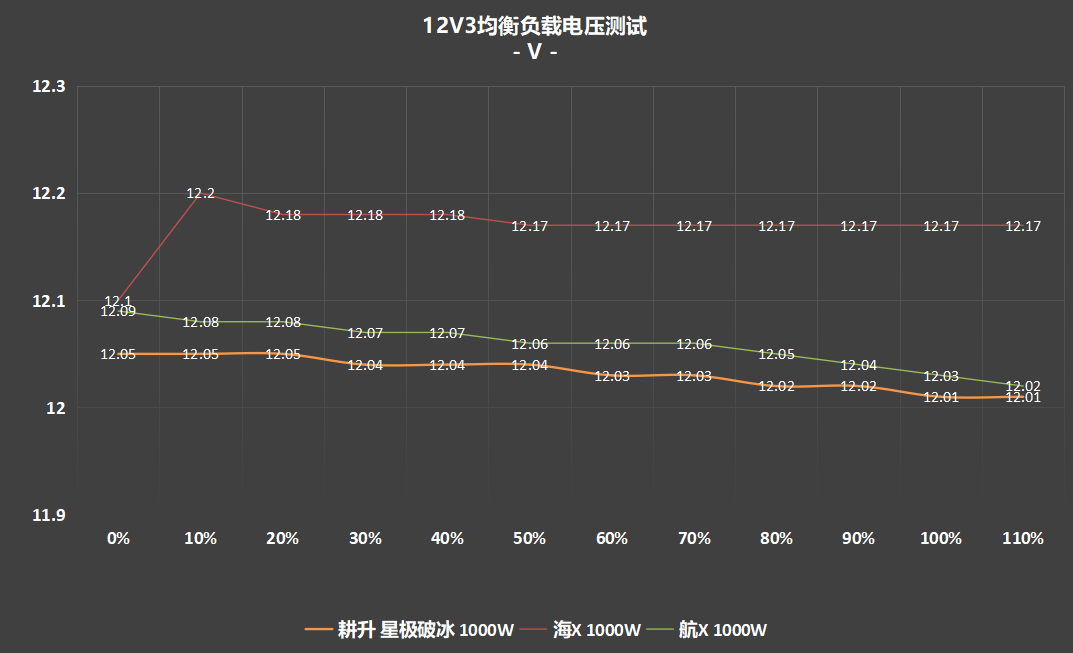 超高性价比,传家宝新选择! 耕升 星极破冰1000W电源深度评测