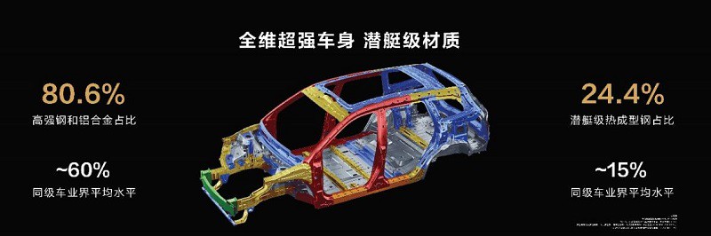 豪华大型SUV内卷,问界新M7大五座25.8万起售