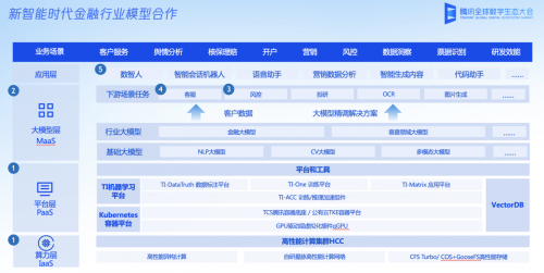 腾讯云副总裁胡利明:腾讯混元大模型将激发更多金融行业潜能