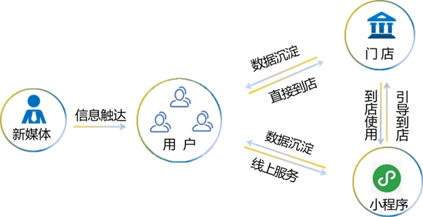 直播营销初见成效 连锁社区按摩店拥抱新流量渠道