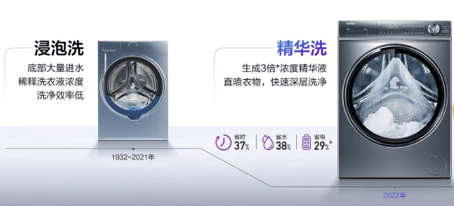 洗衣费时间？海尔洗衣机：干净省时间 