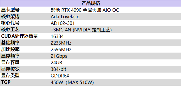 有见过满载也不发烧的显卡吗？影驰 GeForce RTX 4090 金属大师 AIO OC评测
