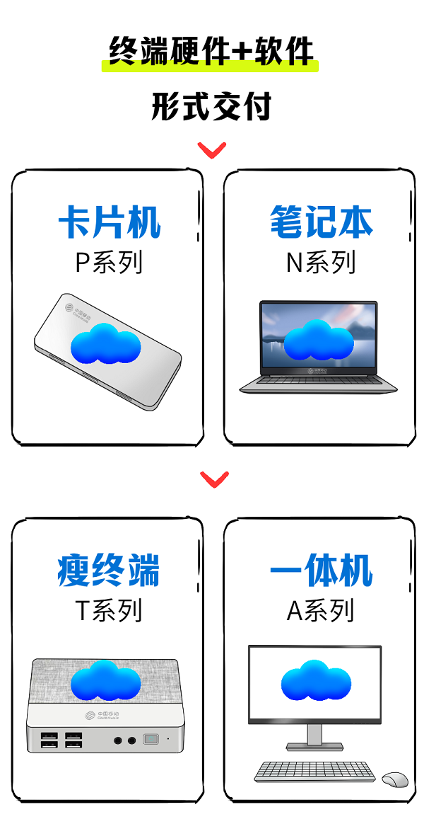 《消失的电脑》，我和甲方主演的悬疑大片…